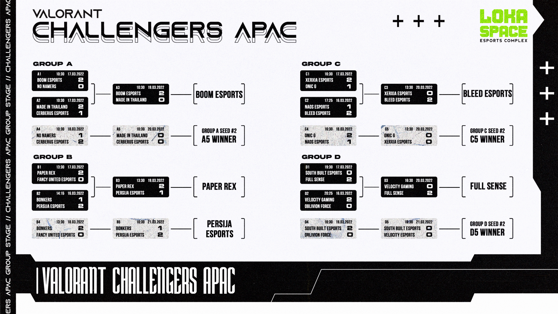 Apac Groupstage