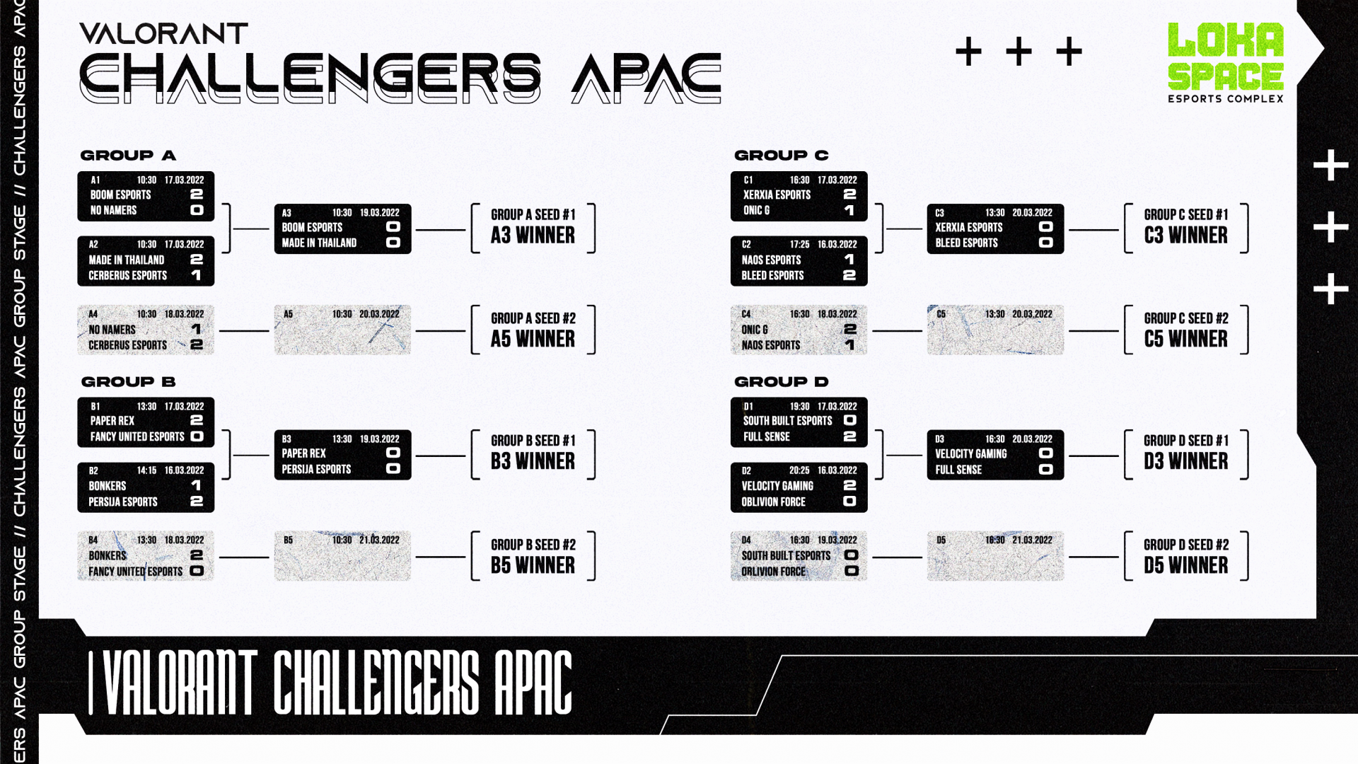 Apac Groupstage 3