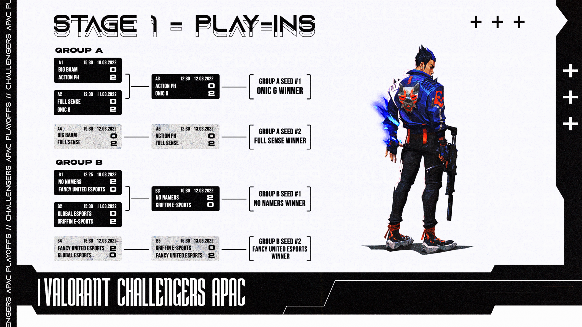 Apac