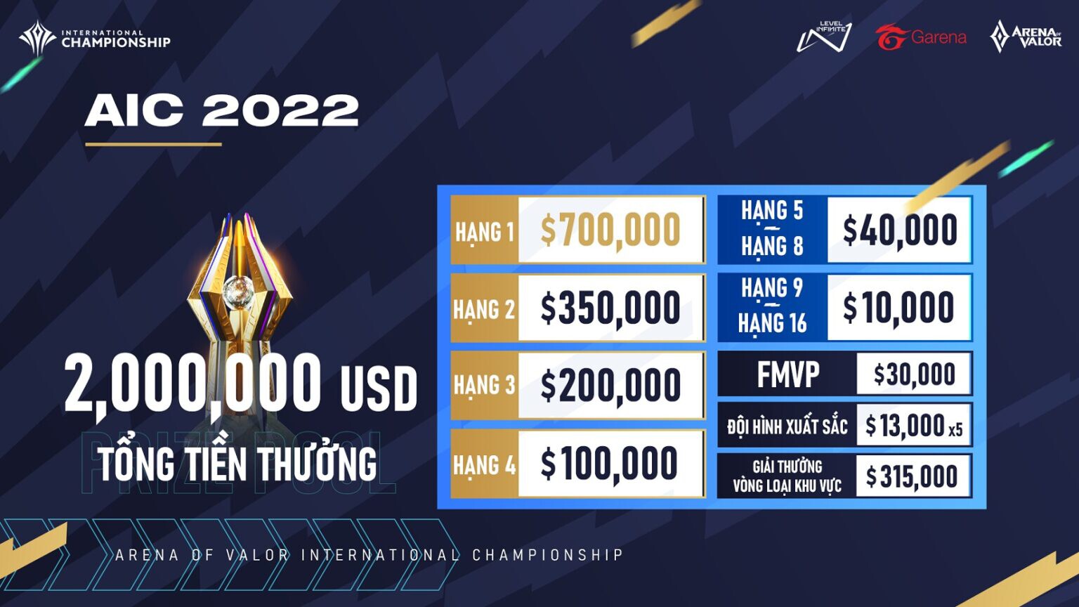 Aic 2022 Tien Thuong 1 1536x864