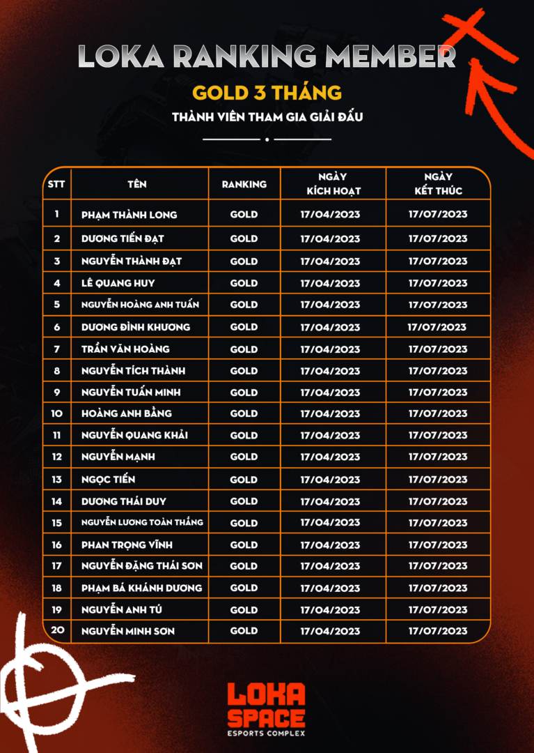 Danh Sach Ranking